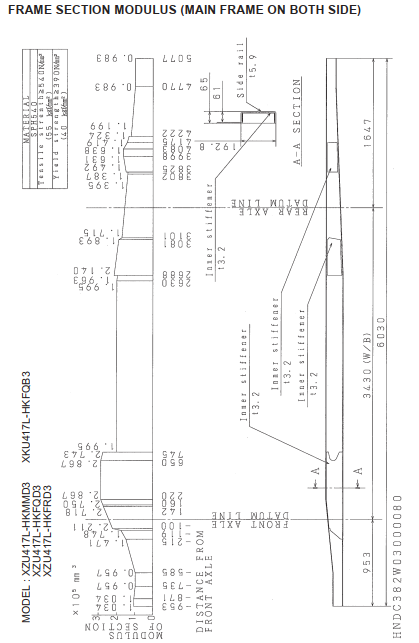 HINO 300 SERIES TRUCK BODY AND CHASIS