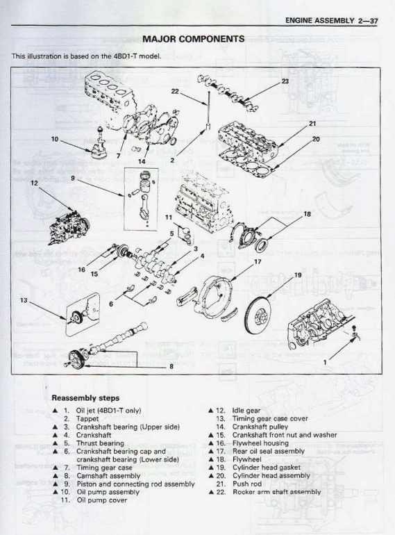 ISUZU 4BD1 4BD1-T MODELS 1986 ONWARDS DIESEL ENGINE