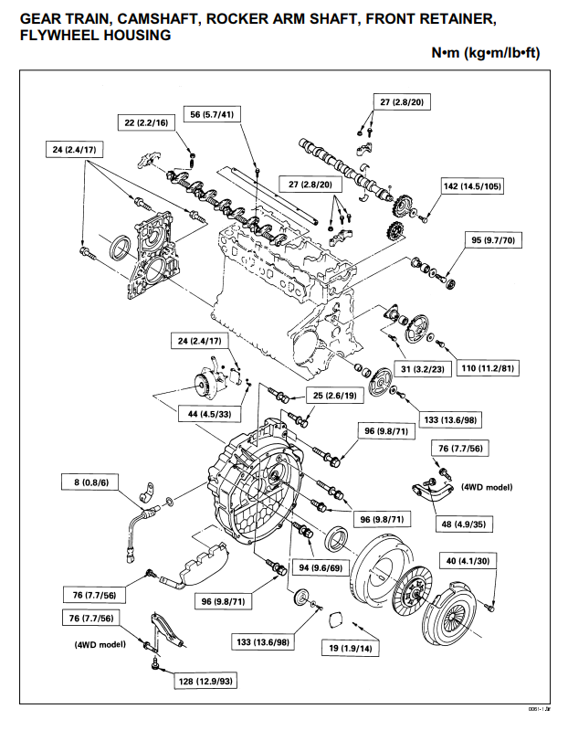 ISUZU 4HF1 4HE1 4HE1TC 4HG1 4HG1T DIESEL ENGINE