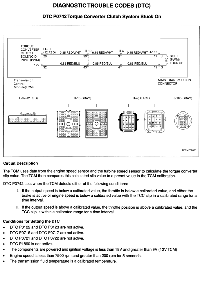 ISUZU TRUCK F N AND W SERIES 2000-2003