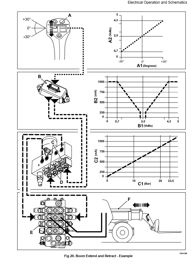 JCB 536-70 526-56 531-T70 541-T70 536-T60 535-T95 536-T70 LOADALL