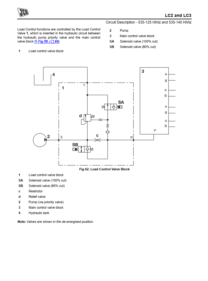 JCB LCS LC1 LC4 LC2 LC3 LC5 MC05 MC06 LOAD CONTROL