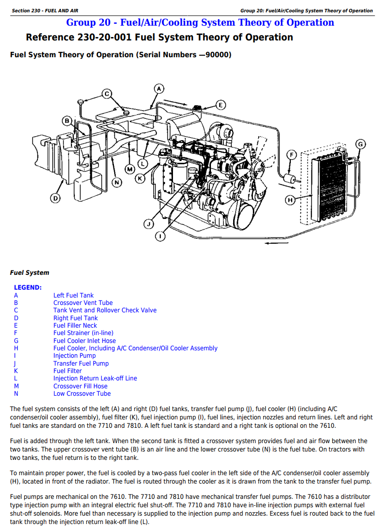 JOHN DEERE 7610 7710 7810 TRACTOR
