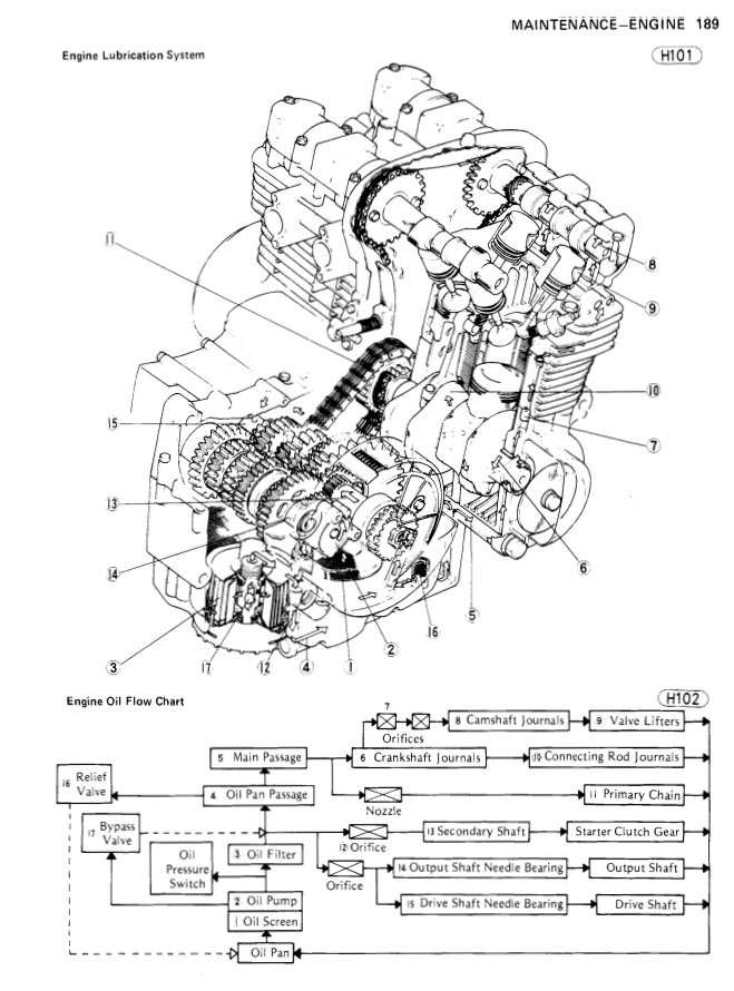 KAWASAKI KZ400 KZ440 KZ500 Z400F Z500F Z550F GPZ BIKE