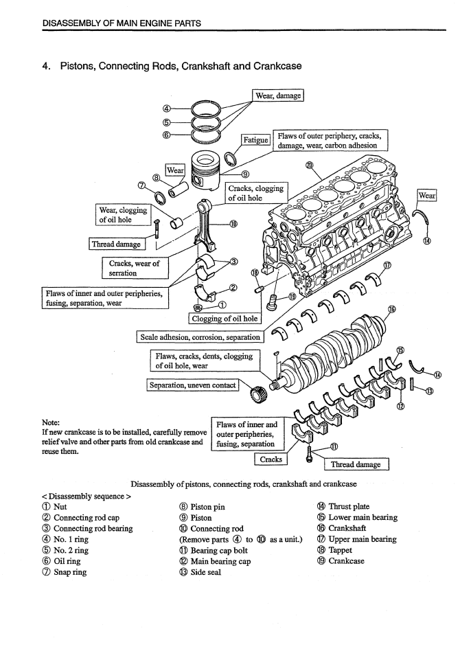 MITSUBISHI SS SERIES S4S S6S FORKLIFT DIESEL ENGINE