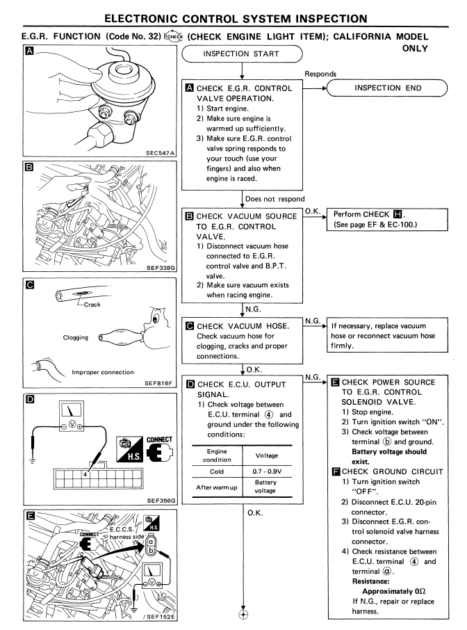 NISSAN STANZA AUSTER BLUEBIRD T12 2.0 1986-1990