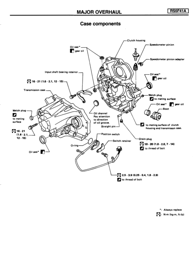NISSAN MICRA K11 K11C 1993-2003