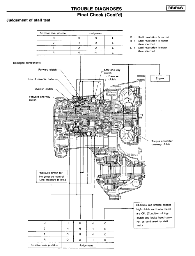 NISSAN NX 1.6L 2.0L 1991-1995