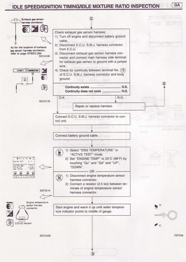 NISSAN SERENA C23 1.6L 2.0L 1991-1996