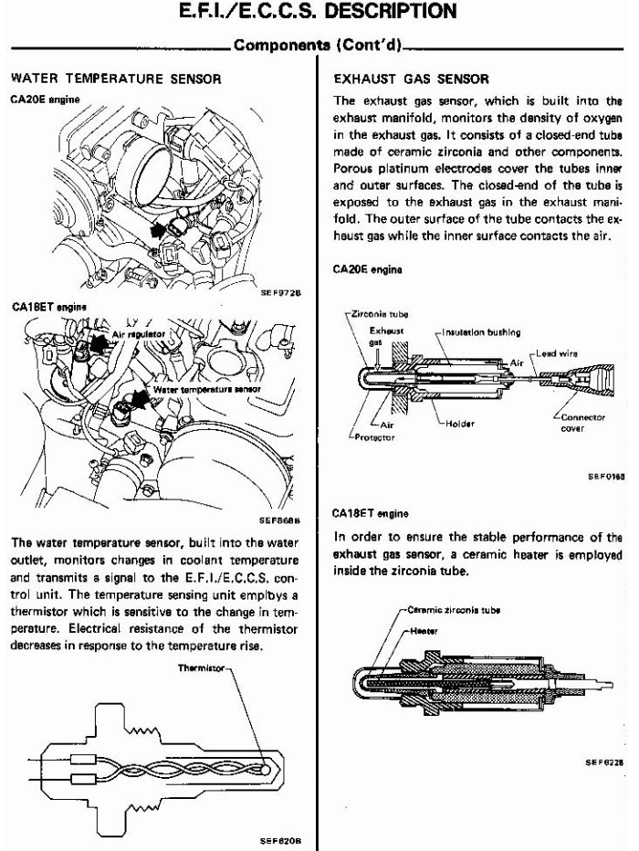 NISSAN SILVIA 200SX S12 GAZELLE 1.8L 2.0L 1984-1988
