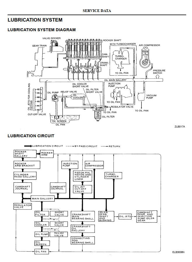 NISSAN UD FE6 FE6T FE6TA FE SERIES DIESEL ENGINE