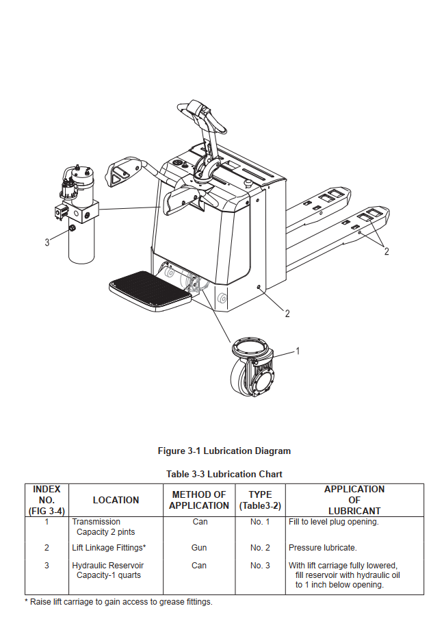 CLARK PPX 20 ELECTRIC PALLET TRUCK