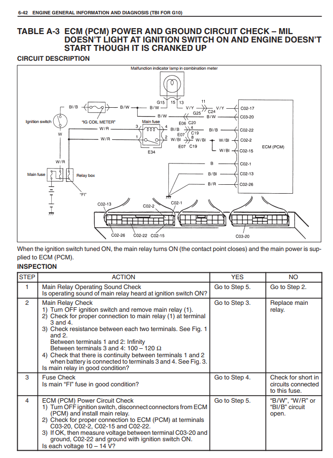 SUZUKI SWIFT SF310 SF413 G10 G13 ENGINE