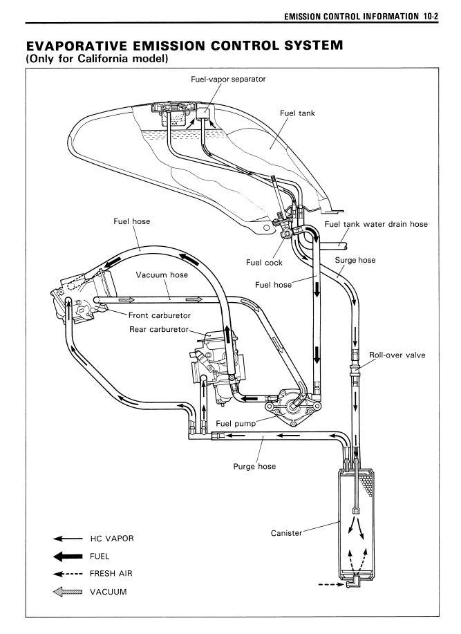 SUZUKI VX800 VX 800 BIKE 1991-1996