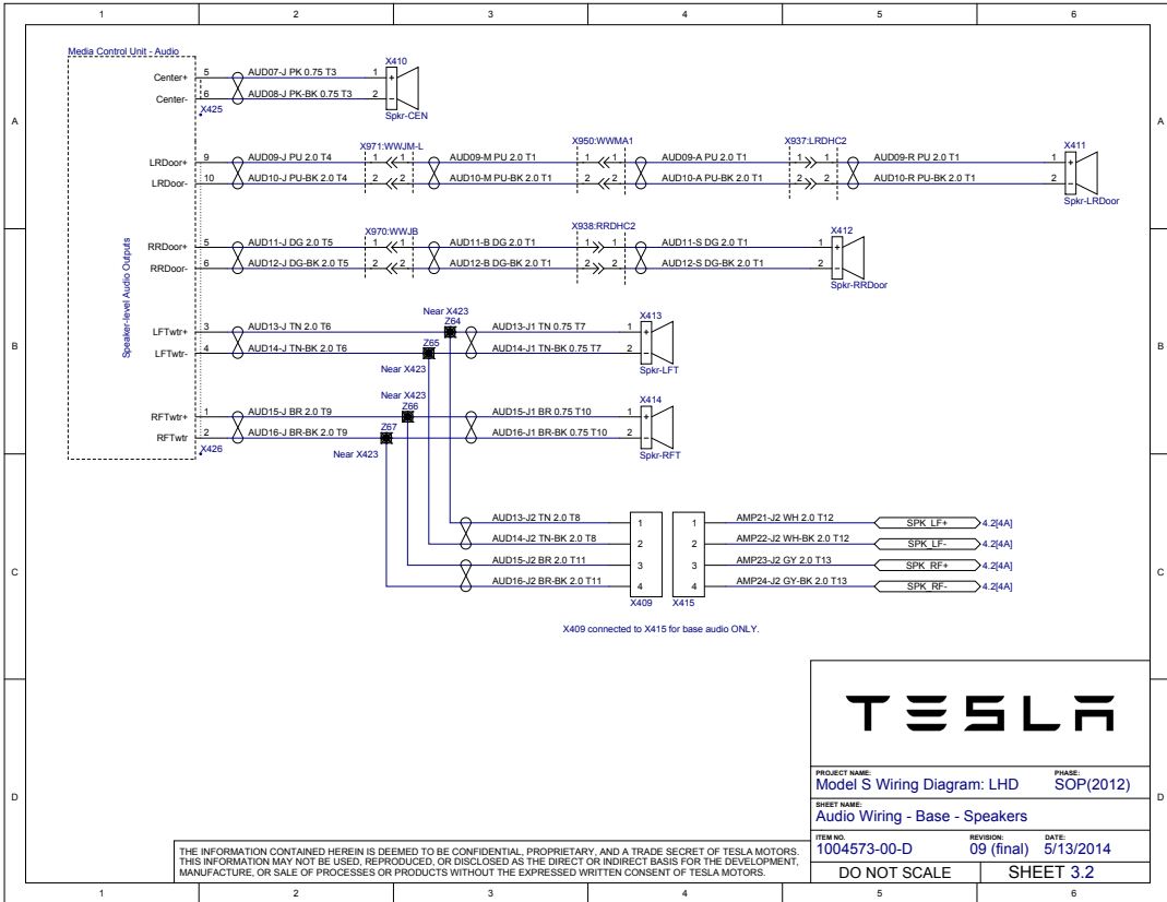TESLA MODEL S 2012-2018
