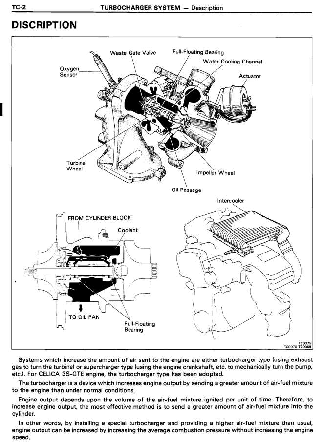TOYOTA 3S-GE 3S-GTE CELICA AND MR2 ENGINE