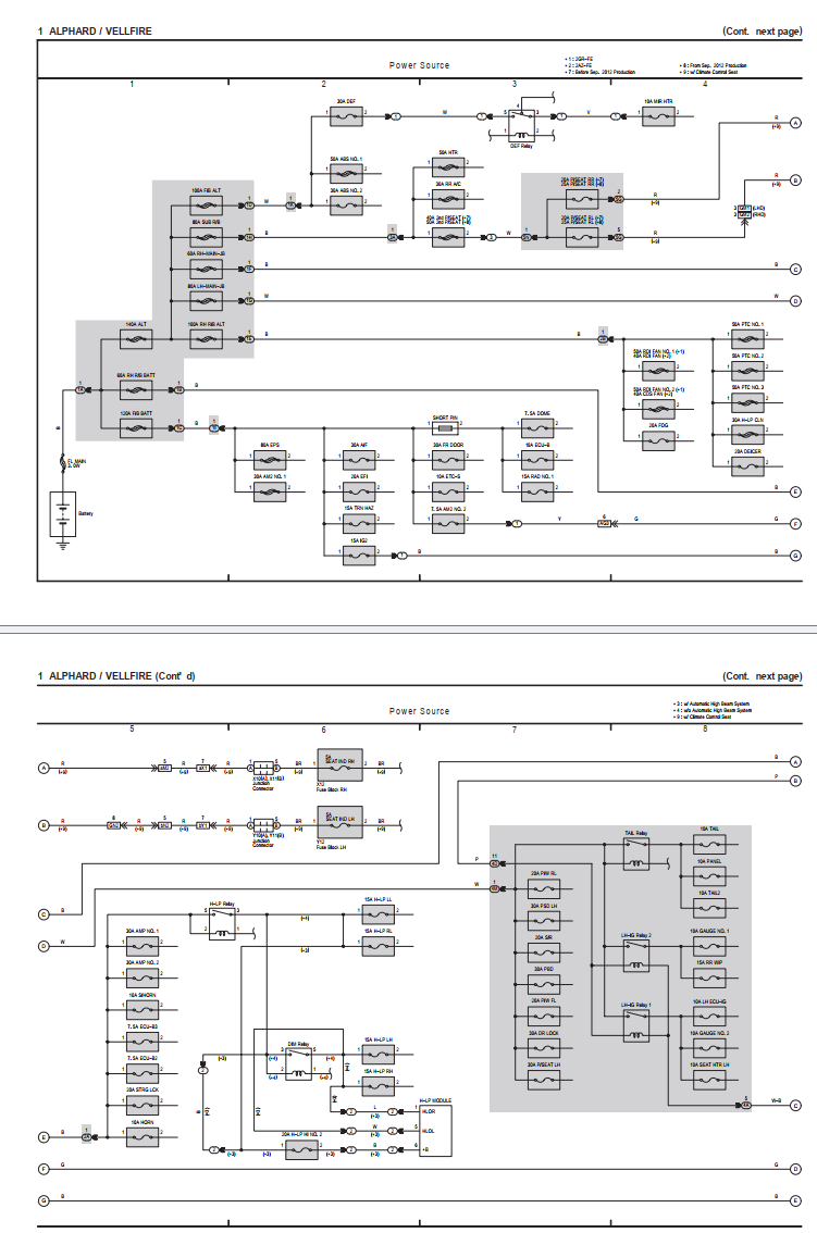 TOYOTA ALPHARD VELLFIRE 2008-2015 FULL ELECTRICAL WIRING DIAGRAM
