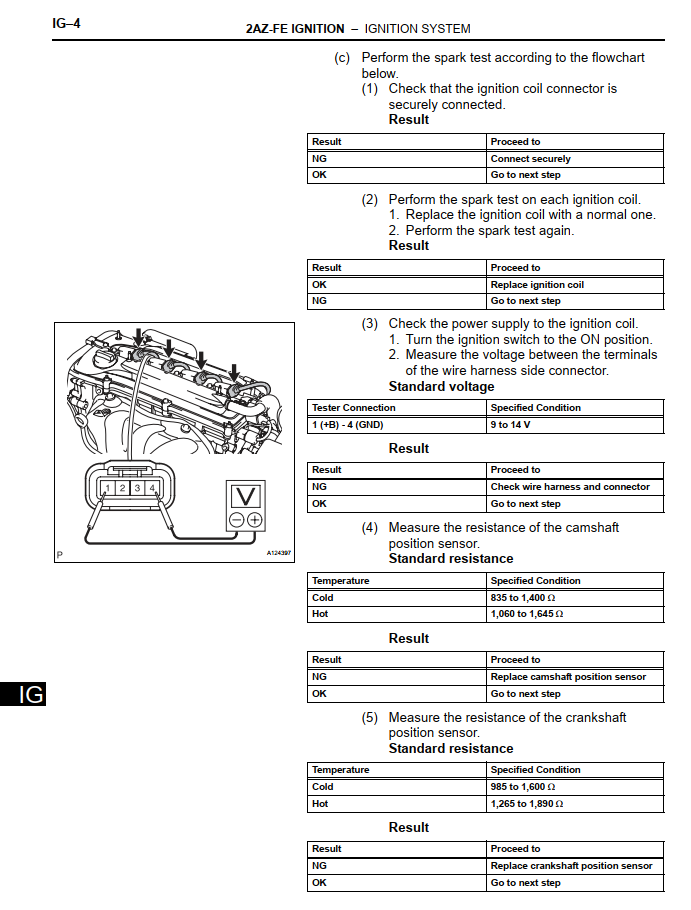 TOYOTA TARAGO 2006-2012 2.4L 3.5L ENGINES