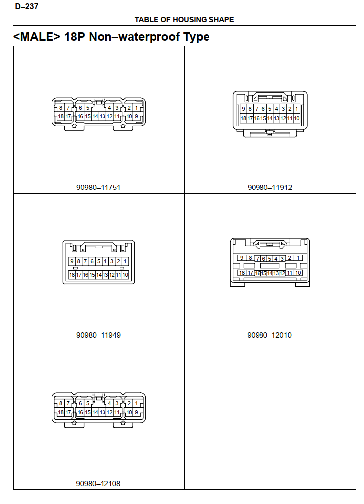 TOYOTA WIRE HARNESS AND CONNECTORS 1991 - 2008