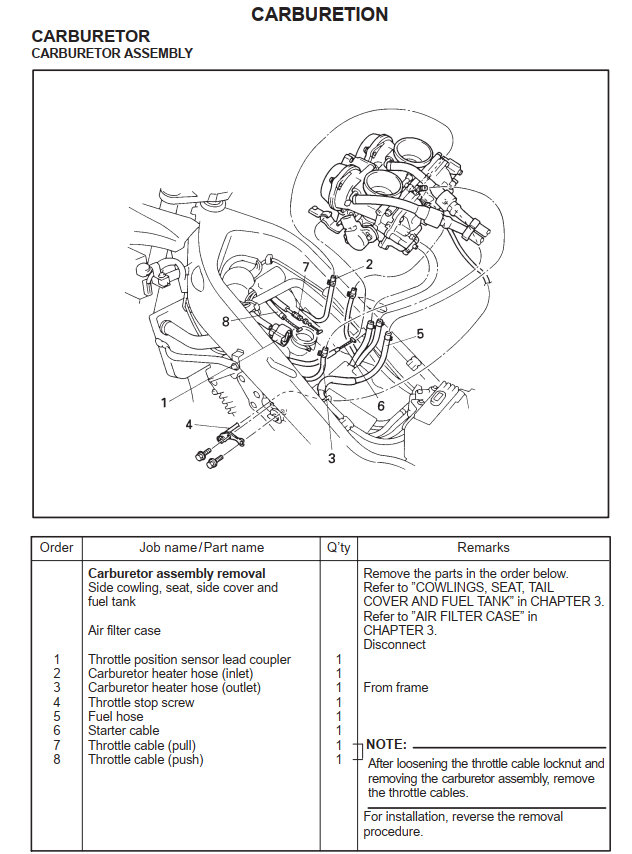 YAMAHA TDM850 TDM-850 1995-2000 BIKE
