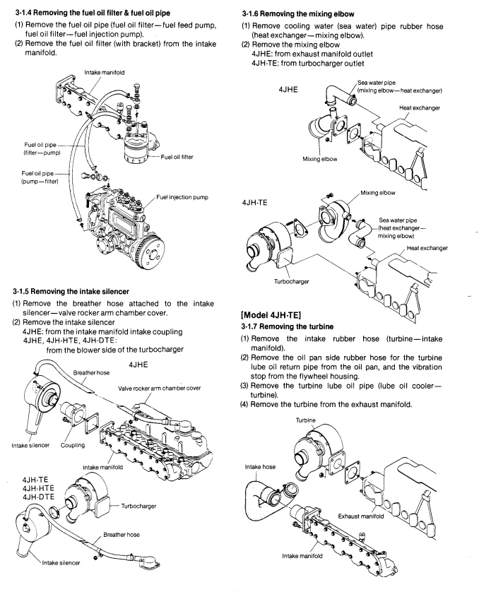 YANMAR 4JH3 4JHE SERIES MARINE DIESEL ENGINE