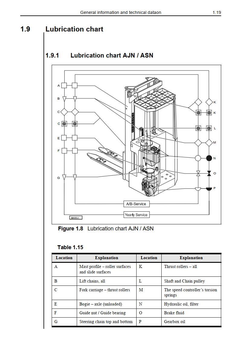 ATLET A86 SERIES FORKLIFT