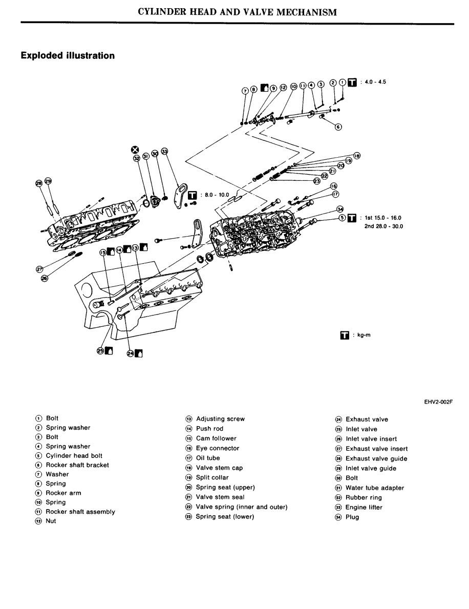 NISSAN UD RE RF RG SERIES RE10 RF8 RG8 DIESEL ENGINE