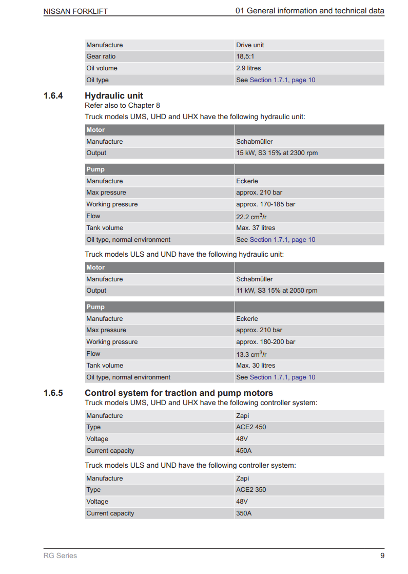 NISSAN RG SERIES FORKLIFT