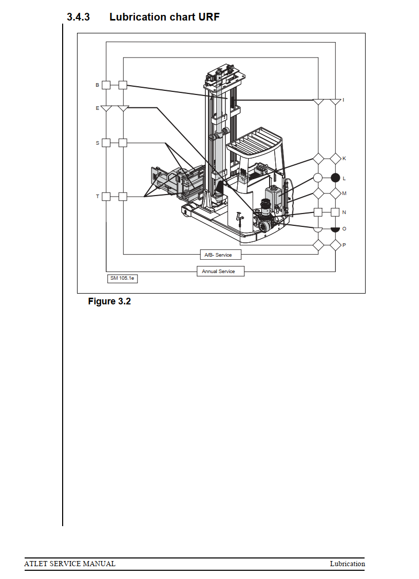 ATLET U AC POWER PLUS REACH TRUCK