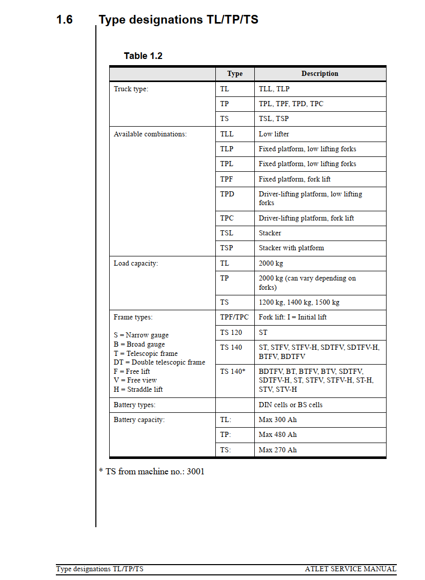 ATLET T SERIES FORKLIFT