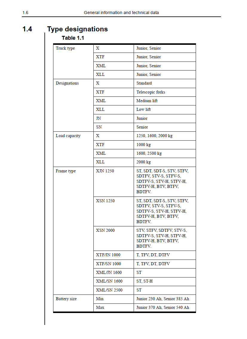 ATLET X 90 SERIES RECH TRUCK