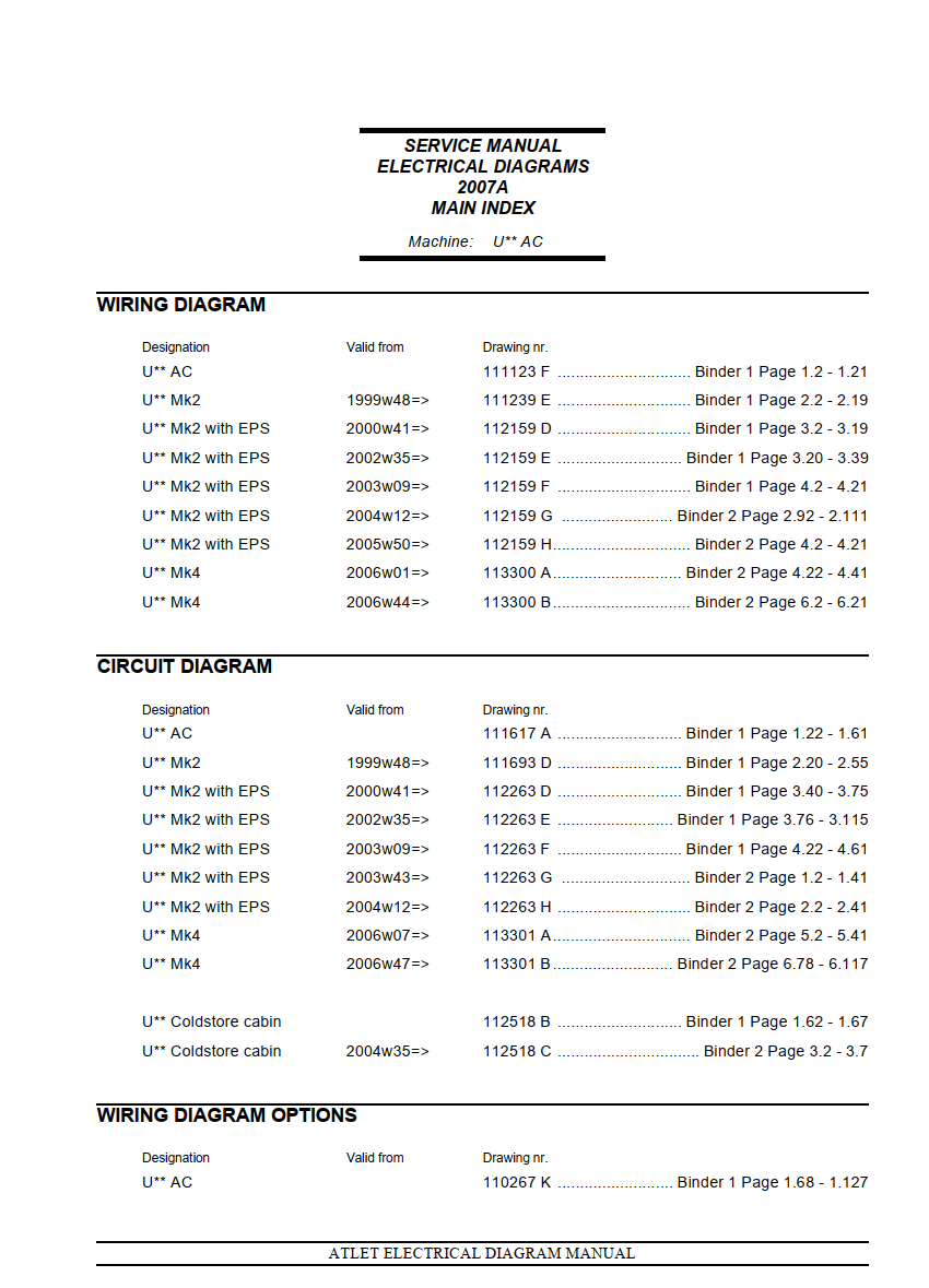 ATLET U AC SERIES CIRCUIT DIAGRAMS
