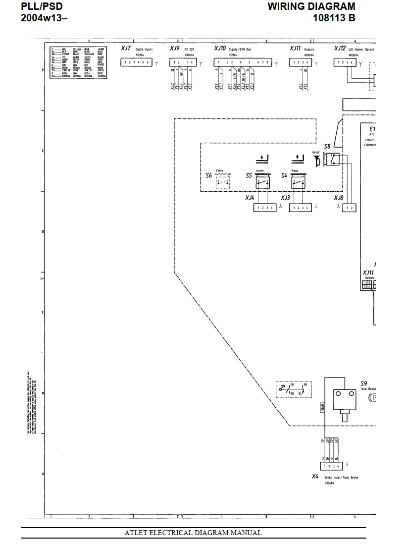 ATLET P SERIES REACH TRUCK CIRCUIT DIAGRAMS