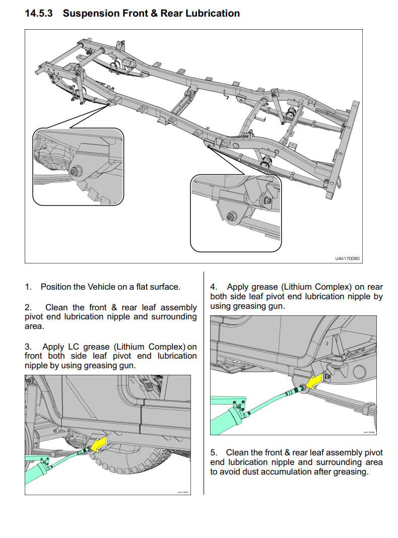 MAHINDRA ROXOR 2024 ONWARDS