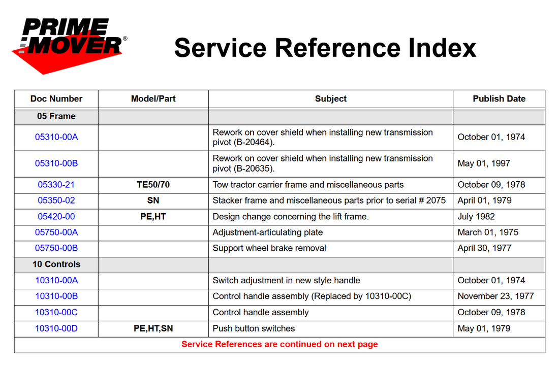 BT PRIME MOVER SERVICE REFERENCES GUIDE