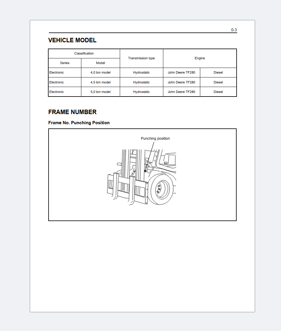 CESAB DRAGO 400 450 500 FORKLIFT TRUCK