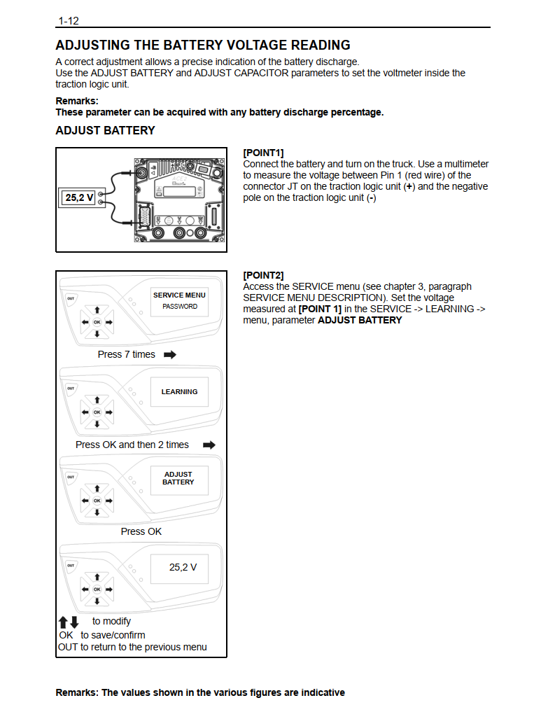 CESAB B200 SERIES 210 213 215 PALLET FORKLIFT