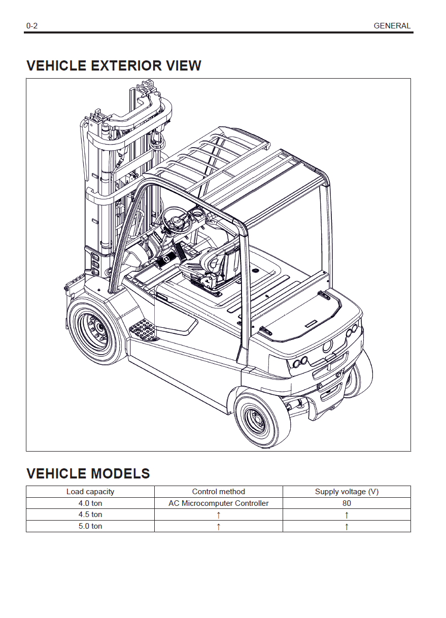 CESAB B640 B645 B650 BATTERY PALLET WALKIE