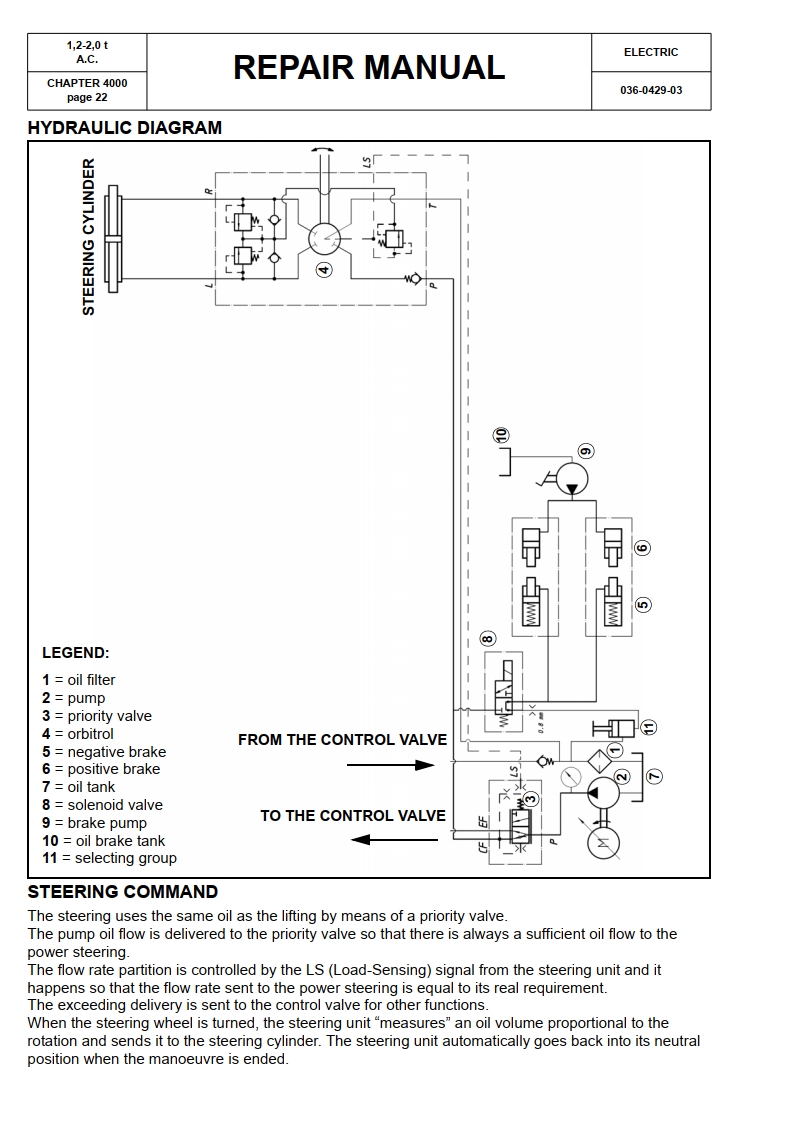 CESAB BLITZ 400 AC RESTYLING SERIES PALLET TRUCK