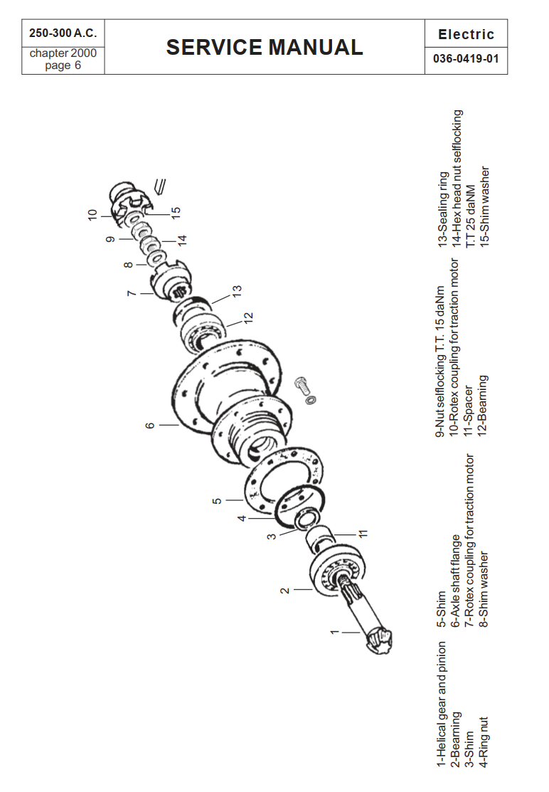CESAB cenTAURO 250 300 AC SERIES PALLET TRUCK