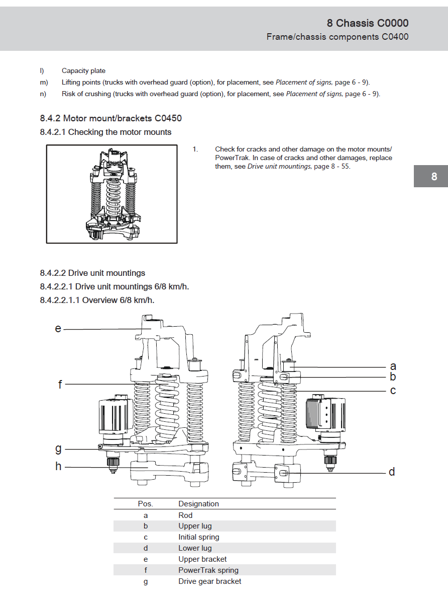CESAB S312L PALLET TRUCK