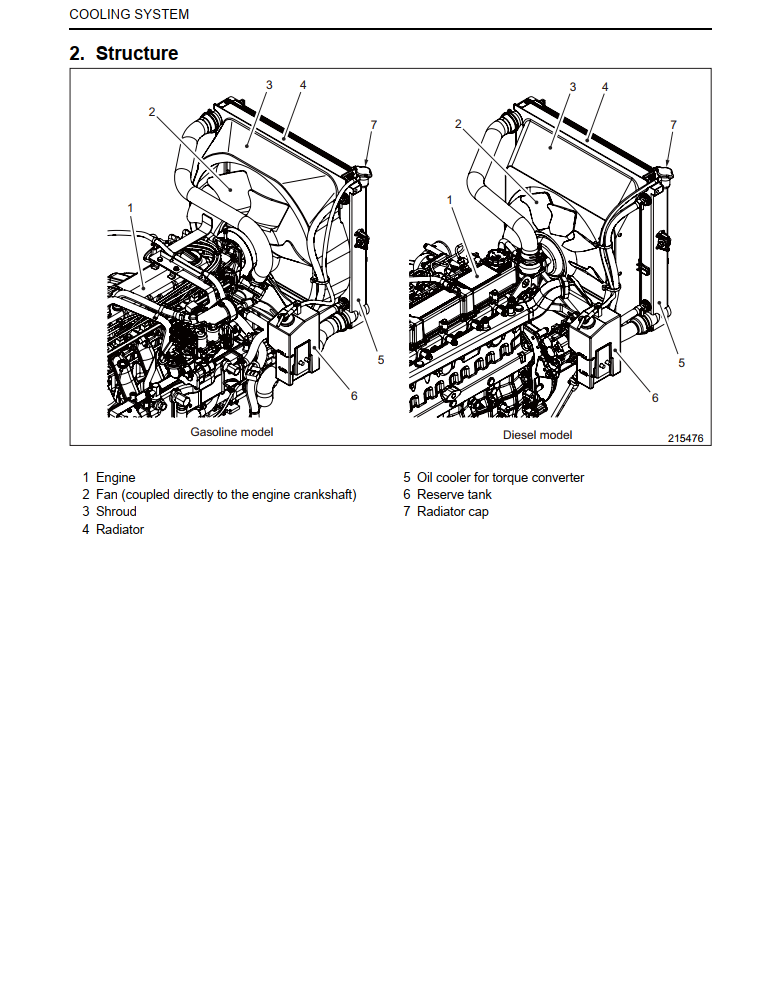 CATERPILLAR CAT GP40N1 GP45N1 GP50CN1 GP50N1 GP55N1 FORKLIFT