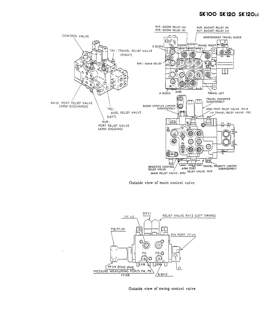 KOBELCO MARK III SERIES  SERVICEMAN’S HANDBOOK