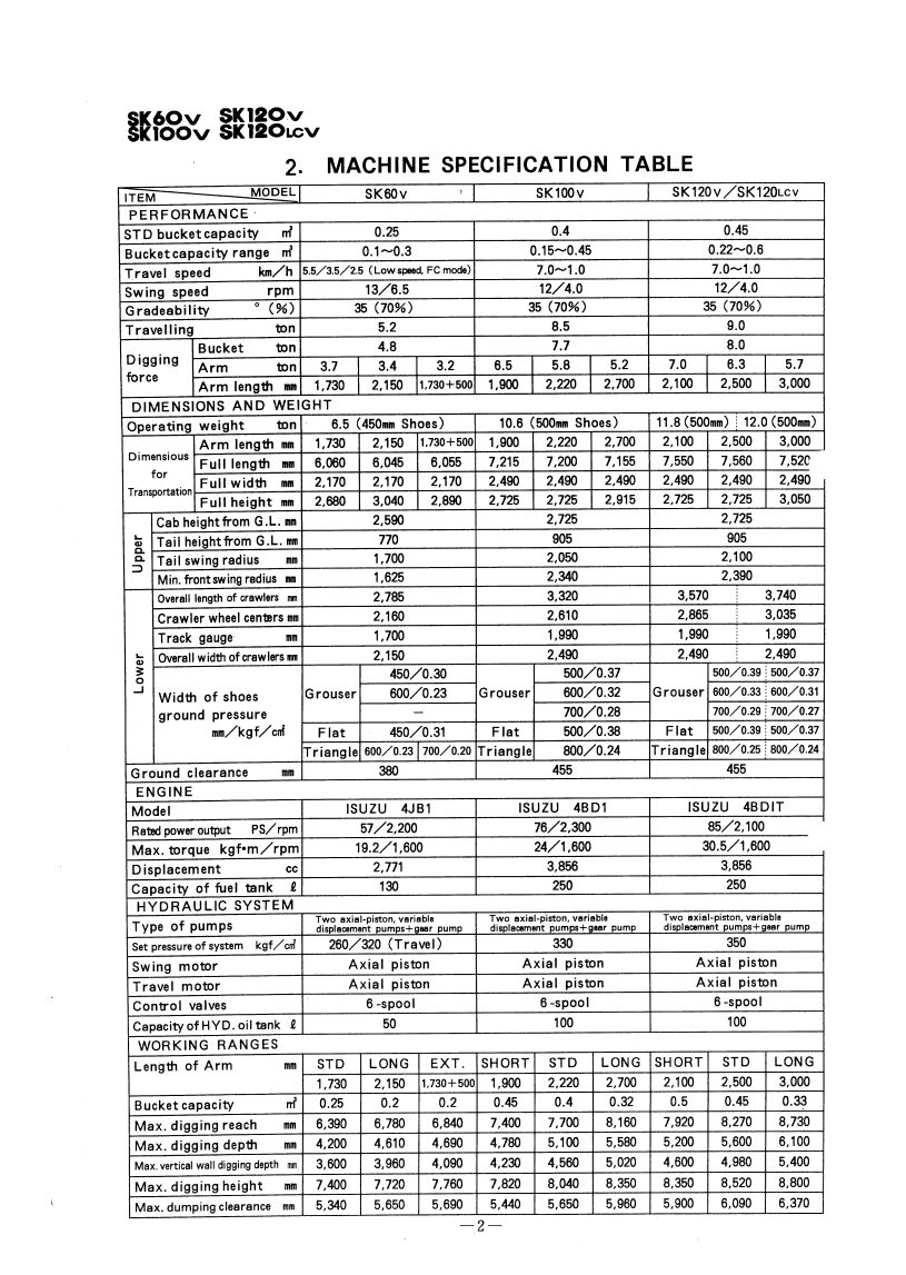 KOBELCO MARK V SK6OV SK1OOV SK12OV SK12OLCV SK2OOV SK2OOLCV SK22OV SK22OLCV SERVICEMAN HANDBOOK