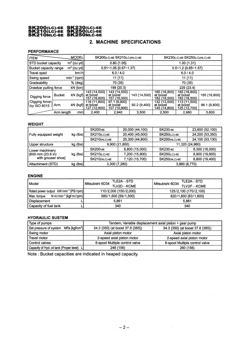 KOBELCO SK200-6E - SK330NLC-6E DYNAMIC ACERA MINOR CHANGE SERVICEMAN HANDBOOK