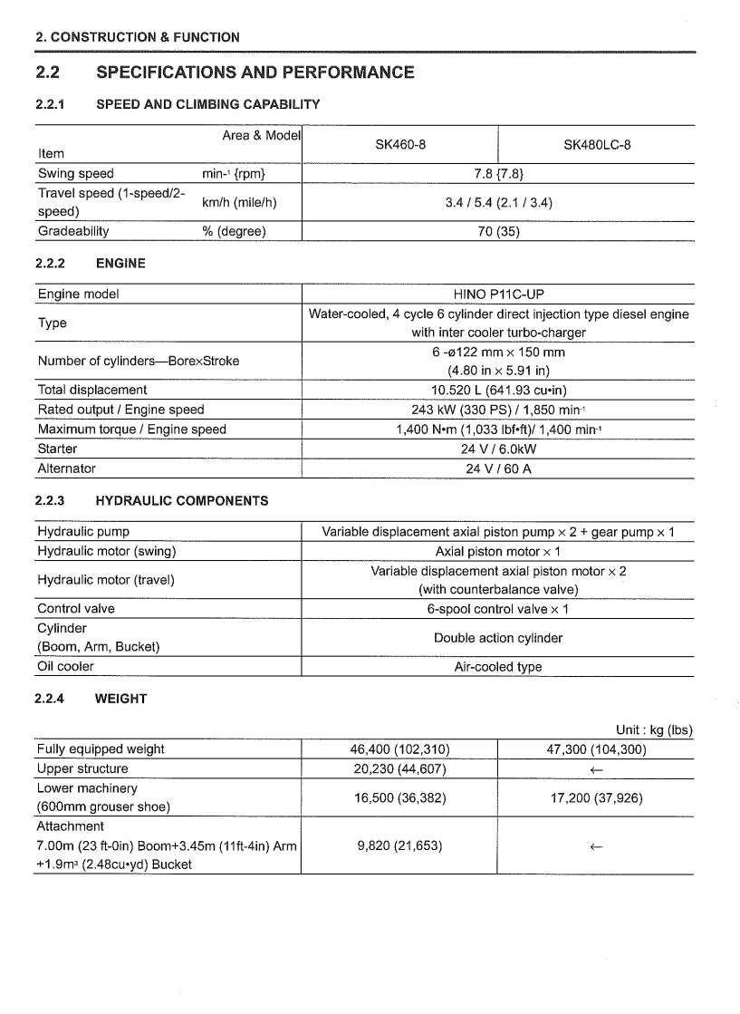 KOBELCO SK460-8, SK480LC-8 TRAINING MANUAL