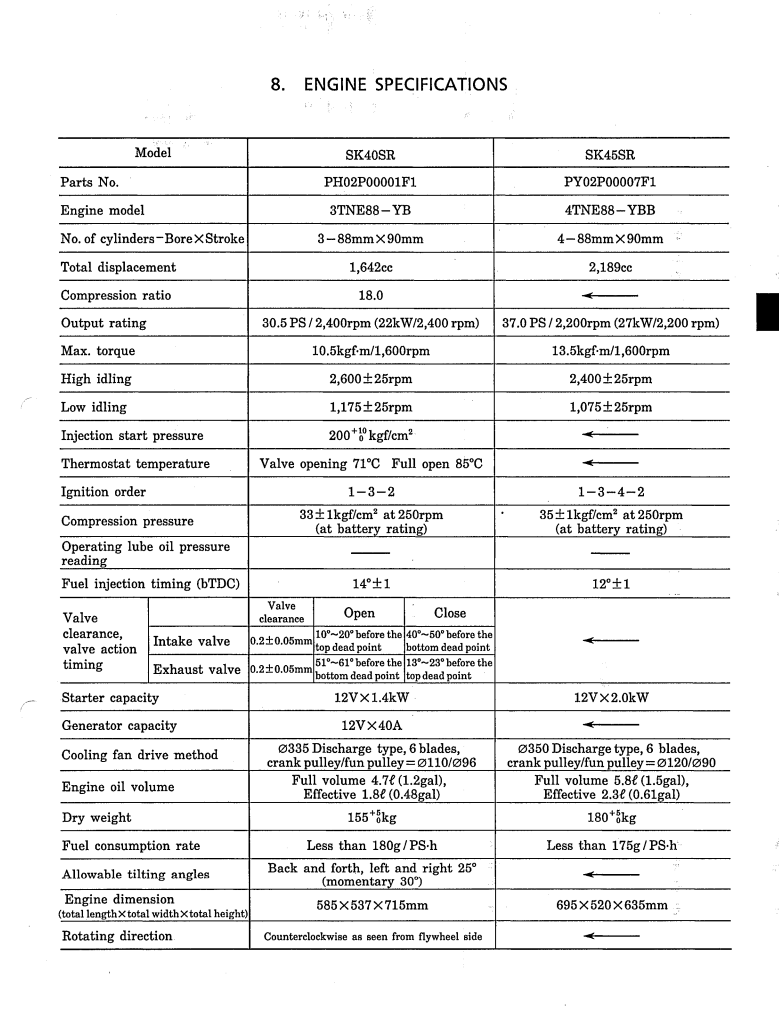 KOBELCO SK40SR, SK45SR MINI EXCAVATOR SERVICE REPAIR SHOP MANUAL
