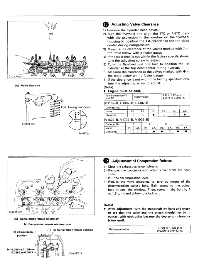 KUBOTA D1102 D1302 D1402 V1502 V1702 V1902 -B ENGINE