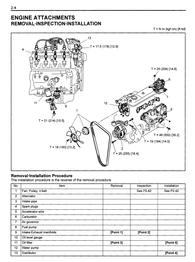 TOYOTA 4Y 4YE 4YM 2.2L FORKLIFT ENGINE