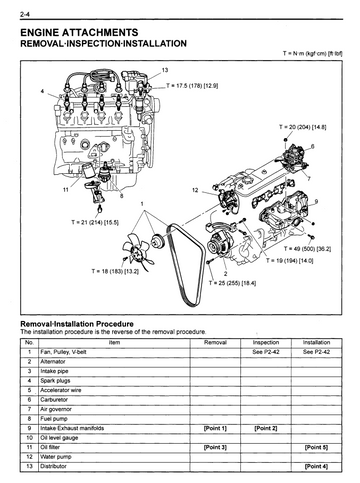 TOYOTA 4Y 4YE 4YM 2.2L FORKLIFT ENGINE